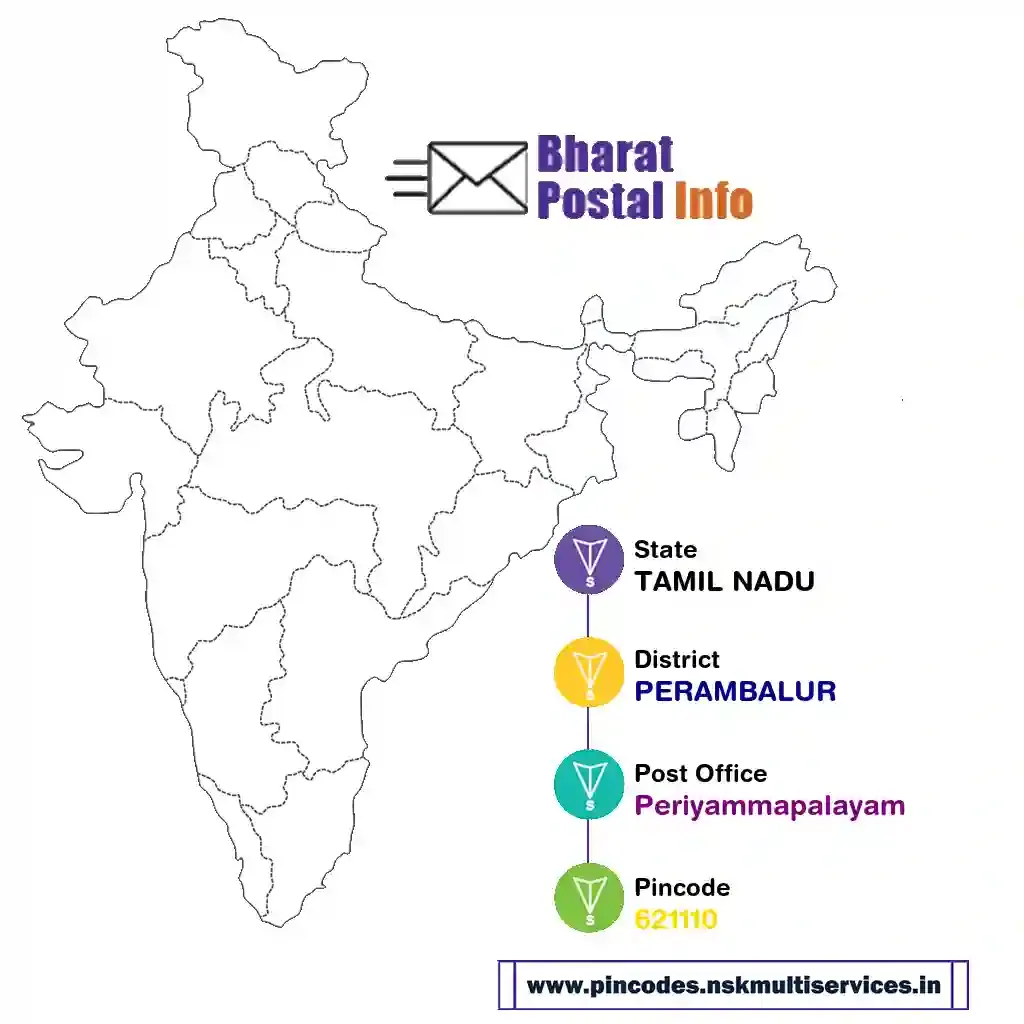 tamil nadu-perambalur-periyammapalayam-621110